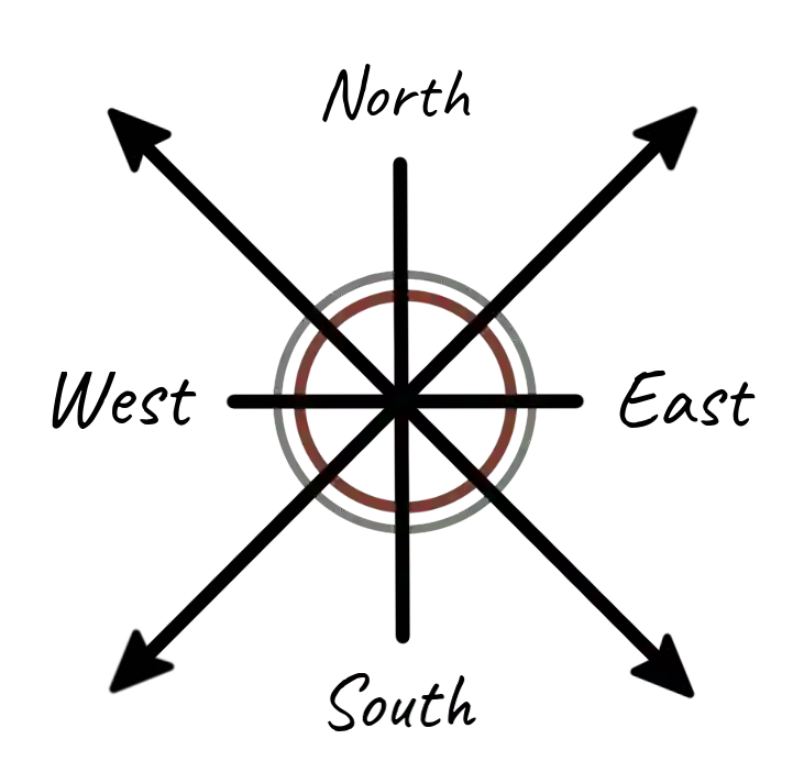 Compass navigation cardinals: North, East, South and West.