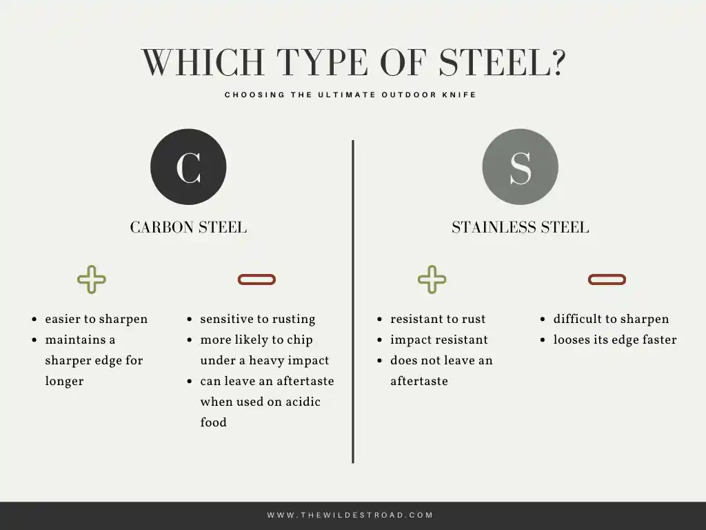 Infographic comparison of different types of knife steel, with pros and cons to help you choose the best outdoor knives.