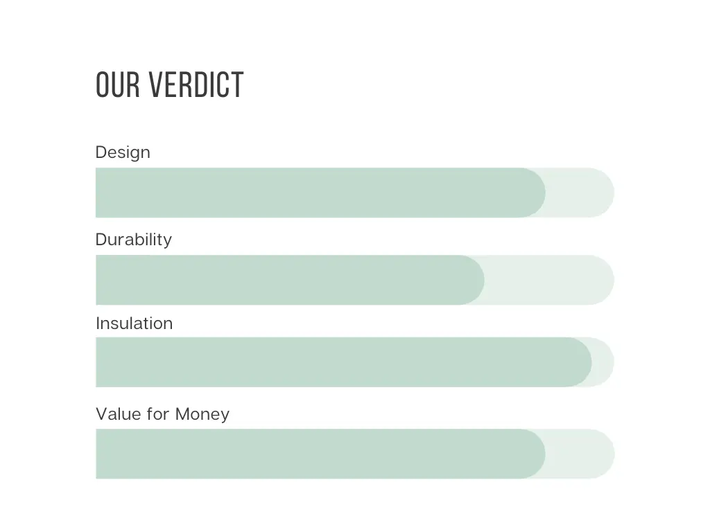 A chart detailing the score given by The Wildest Road to the Super Sparrow insulated bottles.