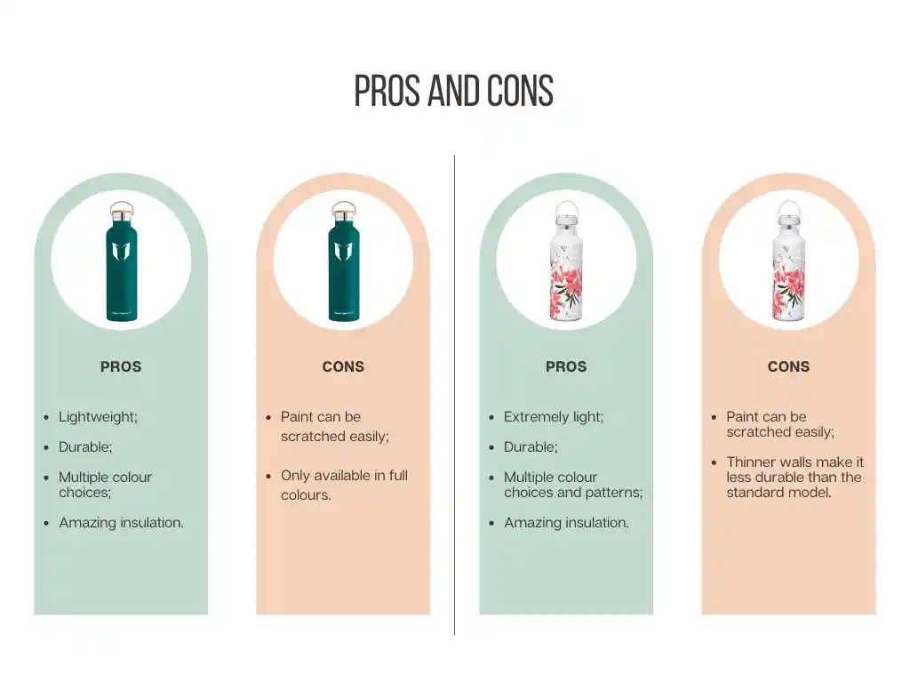 A chart detailing the pros and cons of two Super Sparrow bottles.