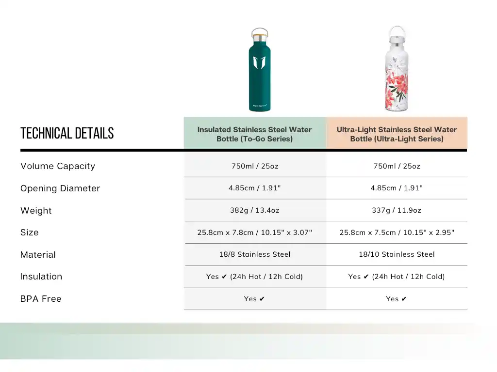 Chart detailing the comparison between two Super Sparrow bottles.
